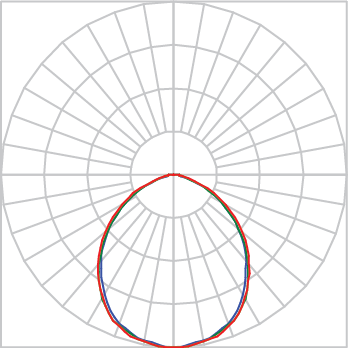 Curva Fotométrica