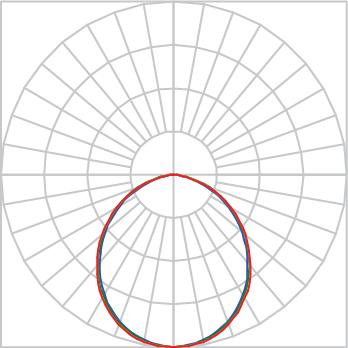 Curva Fotométrica