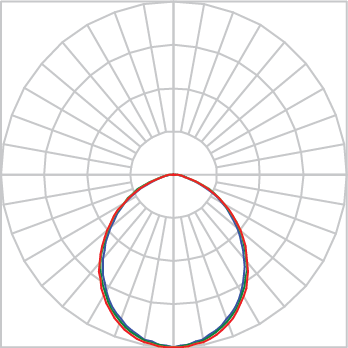 Curva Fotométrica