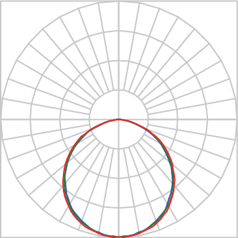 Curva Fotométrica