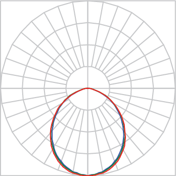 Curva Fotométrica