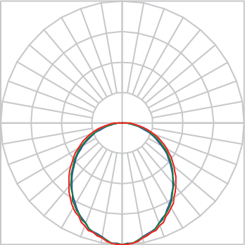 Curva Fotométrica