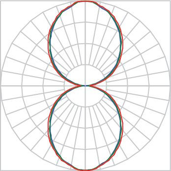 Curva Fotométrica