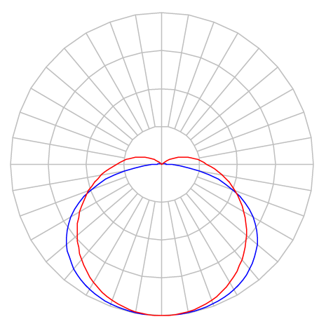 Curva Fotométrica