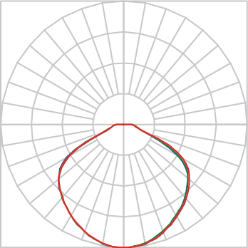 Curva Fotométrica