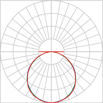 Curva Fotométrica