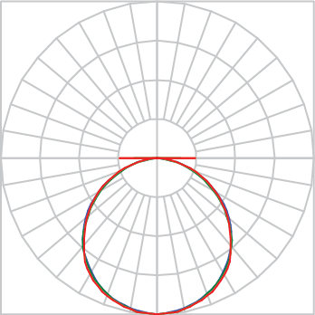 Curva Fotométrica