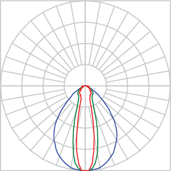 Curva Fotométrica