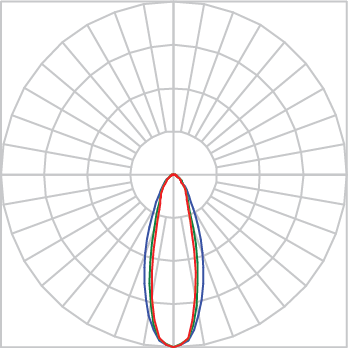 Curva Fotométrica