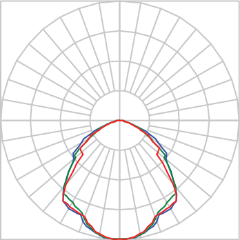 Curva Fotométrica