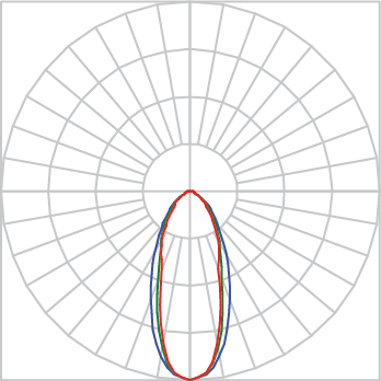 Curva Fotométrica