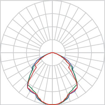 Curva Fotométrica