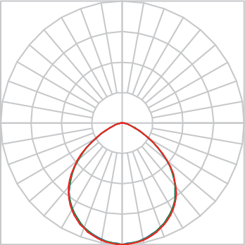 Curva Fotométrica