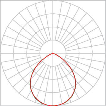 Curva Fotométrica