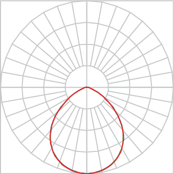 Curva Fotométrica