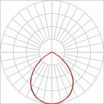 Curva Fotométrica