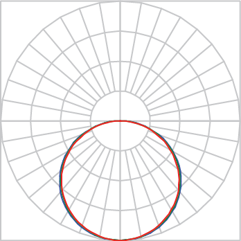 Curva Fotométrica