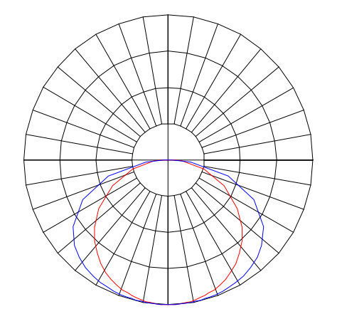 Curva Fotométrica