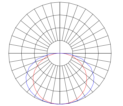 Curva Fotométrica