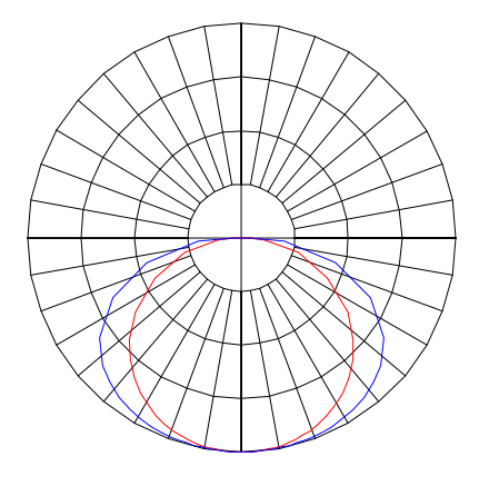 Curva Fotométrica