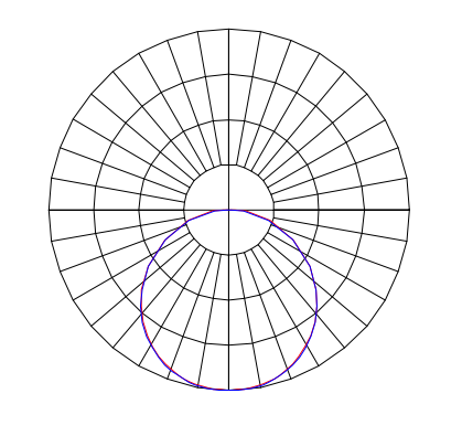 Curva Fotométrica