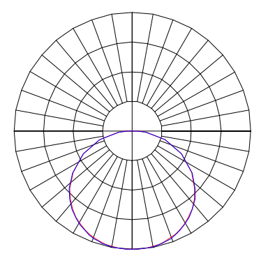 Curva Fotométrica