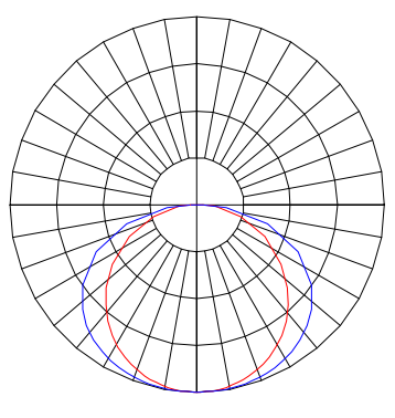 Curva Fotométrica