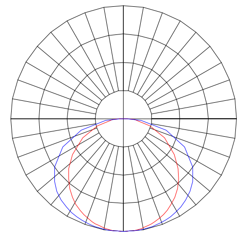 Curva Fotométrica