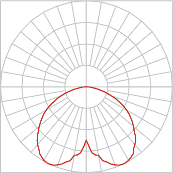 Curva Fotométrica