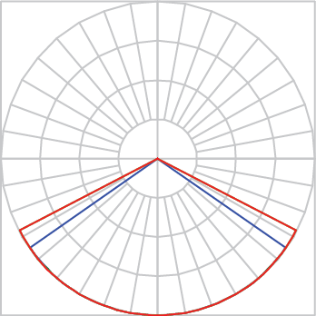 Curva Fotométrica