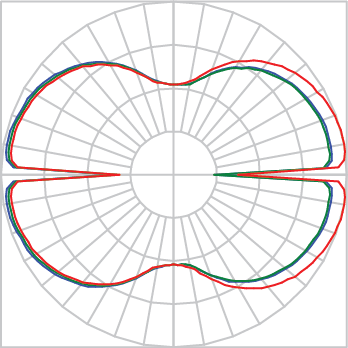 Curva Fotométrica