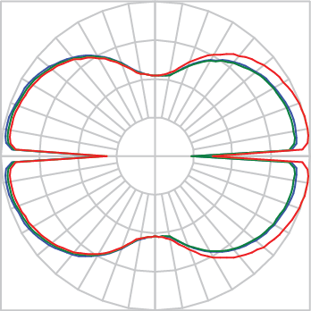 Curva Fotométrica