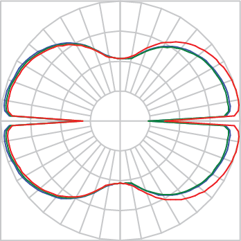 Curva Fotométrica