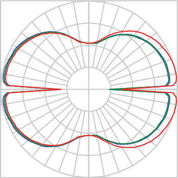 Curva Fotométrica