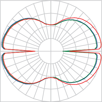 Curva Fotométrica