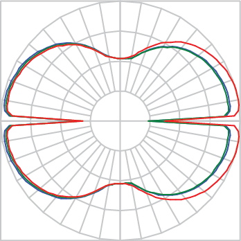 Curva Fotométrica