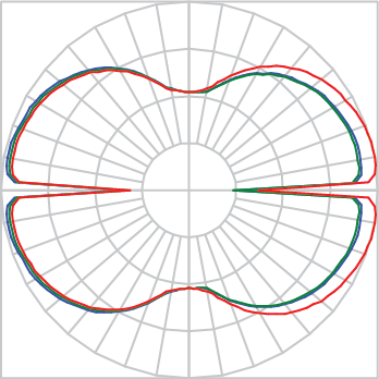 Curva Fotométrica