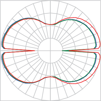 Curva Fotométrica