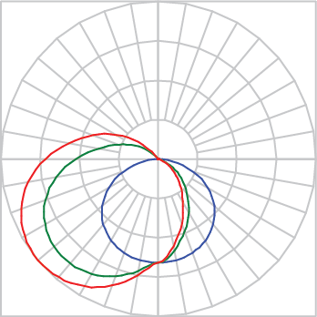 Curva Fotométrica