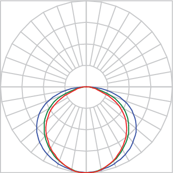 Curva Fotométrica