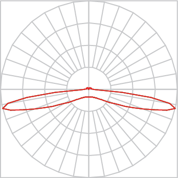 Curva Fotométrica