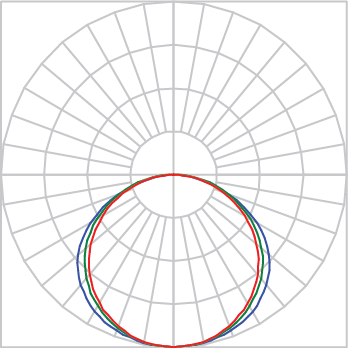 Curva Fotométrica