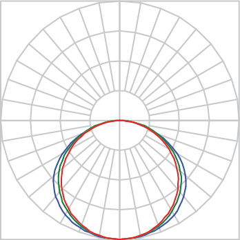 Curva Fotométrica