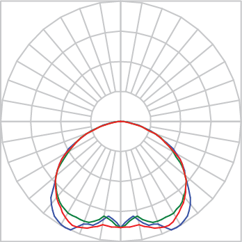 Curva Fotométrica