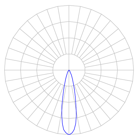 Curva Fotométrica