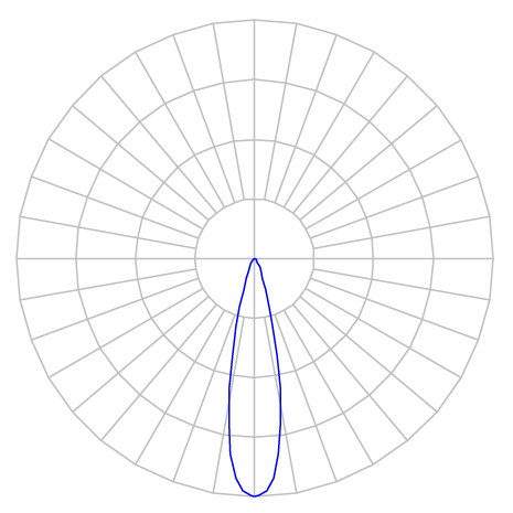 Curva Fotométrica