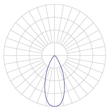 Curva Fotométrica
