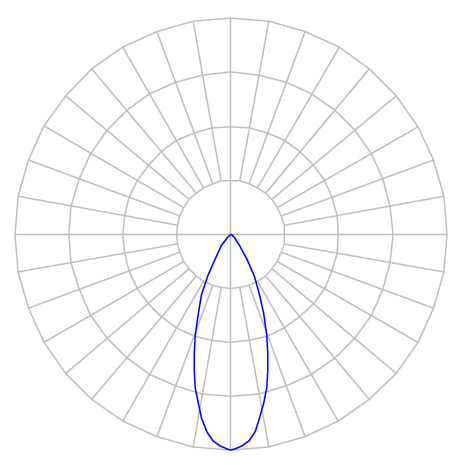 Curva Fotométrica