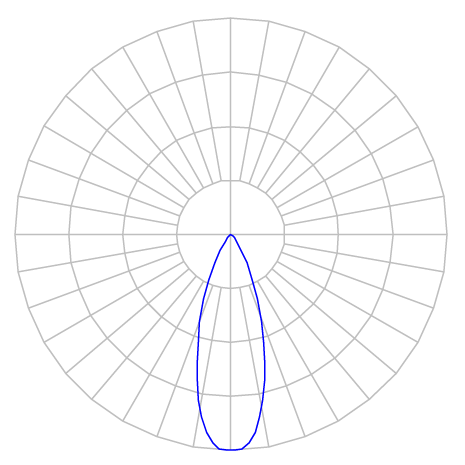 Curva Fotométrica