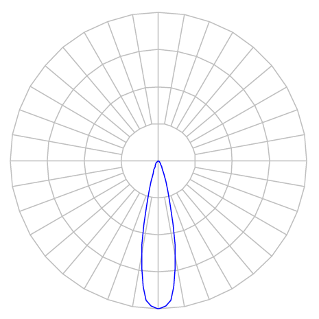 Curva Fotométrica